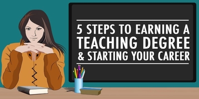 teaching infographic