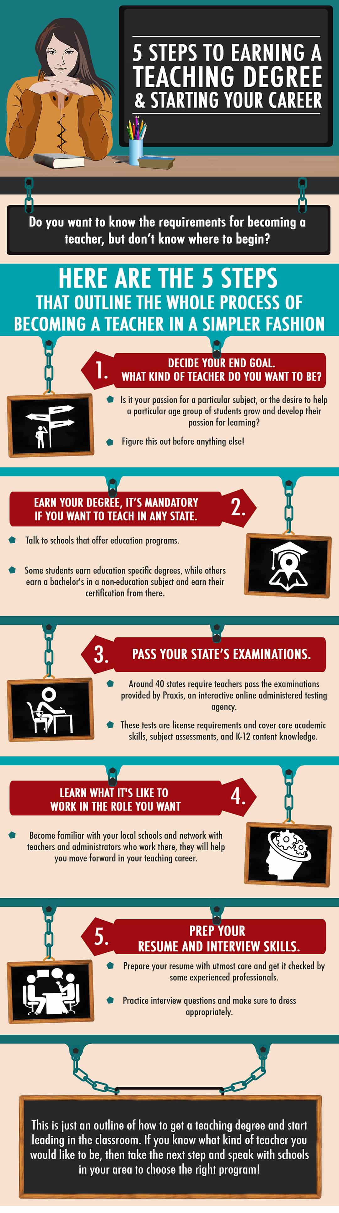 5 Steps To Earning A Teaching Degree Starting Your Career Education 